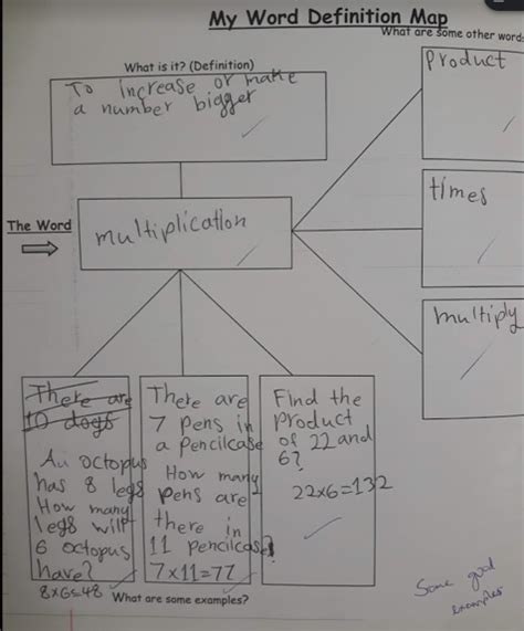 Using Concept Definition Maps to Support EAL learners in Maths - NALDIC