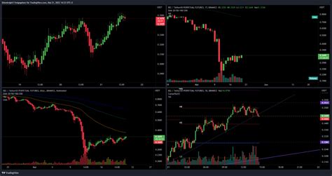 Binance Belusdtperp Chart Image By Shinebright Tradingview