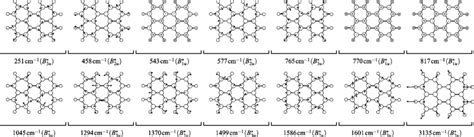 Sketch Of The Displacement Pattern Of The Normal Modes With