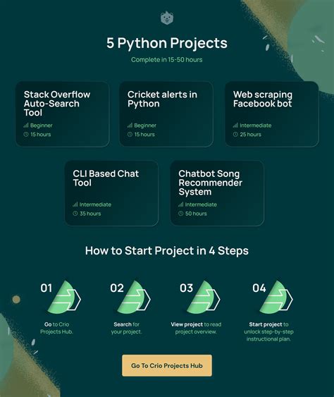 Python Projects Explained Step By Step Get Started Today