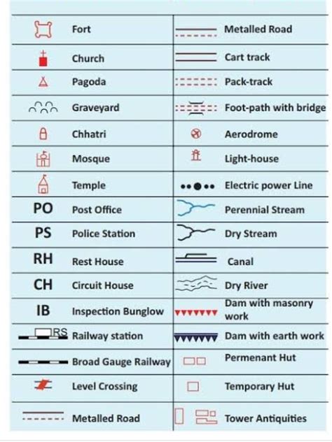 Conventional Signsmap Symbols Pnswg