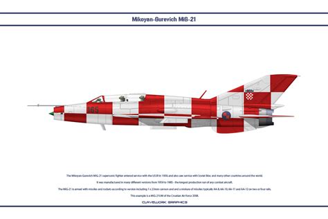 Mig 21 Croatia 5 By Ws Clave On Deviantart