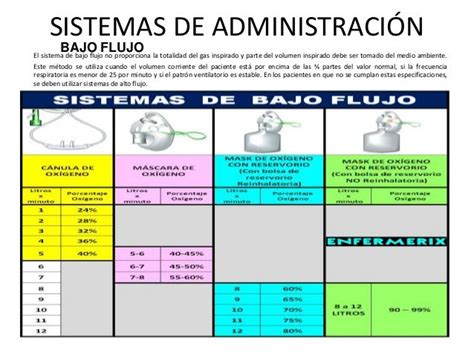 Imagen Relacionada Enfermeria Basica Enfermeria Fundamentos De