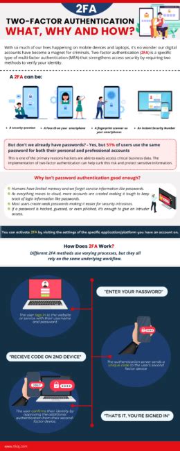 Two Factor Authentication 2FA What Why And How With Infographics