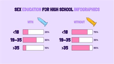 Infografías Para Educación Sexual Para Instituto