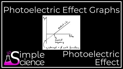 Photoelectric Effect Graphs Youtube