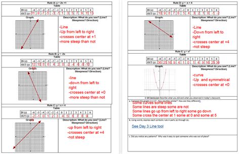 Algebra 1 Day 3 - Gateway Math