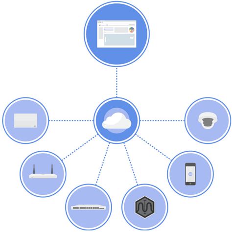 Meraki Smart Cameras | Liberty Systems