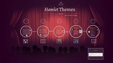 Hamlet Themes by Lindsay Hasson on Prezi