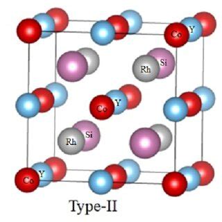 The Three Different Types Of The Quaternary Heusler Alloy Primitive