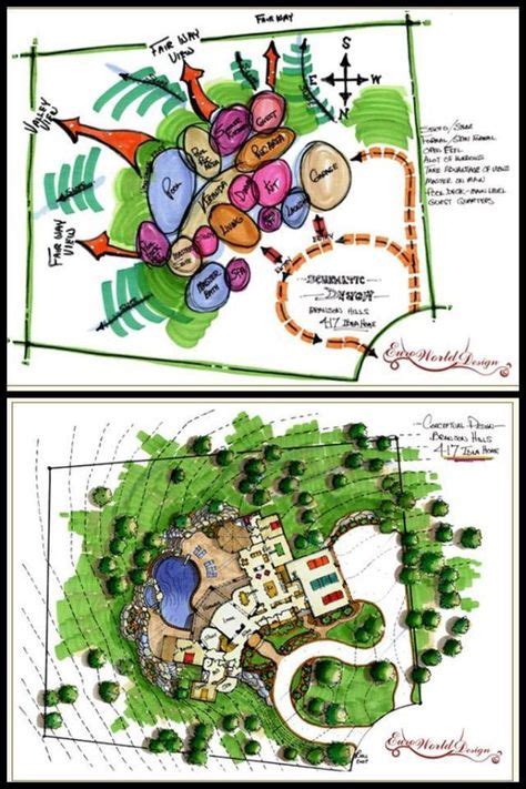 30 Bubble Diagram Architecture Images In 2020 Diagram Architecture