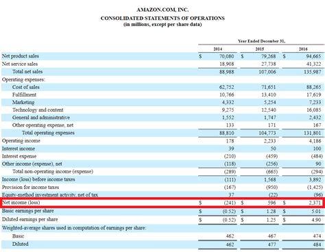 Net Income The Profit Of A Business After Deducting Expenses