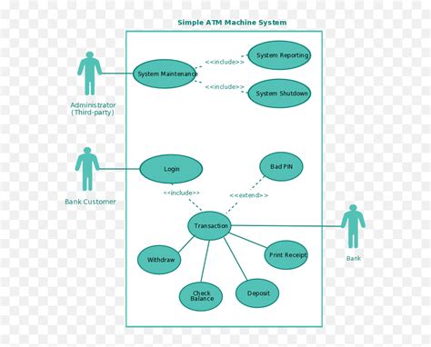 Use Case Diagram Tutorial Guide With Examples Creately Pokemon Go Use