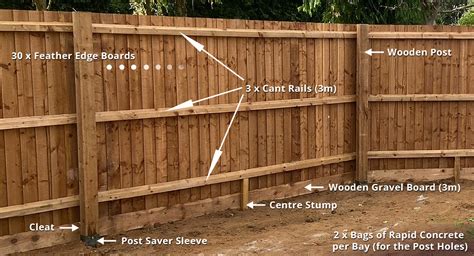 Stock Fencing By The Metre At Nicole Ellis Blog