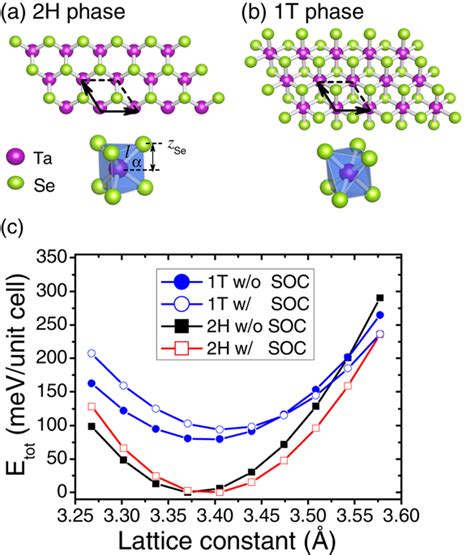 Crystal Structures Of Monolayer TaSe2 A 2H Phase And B 1T Phase