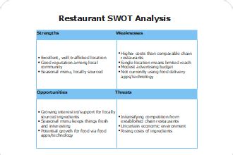 Free Online SWOT Analysis Generator EdrawMax Online