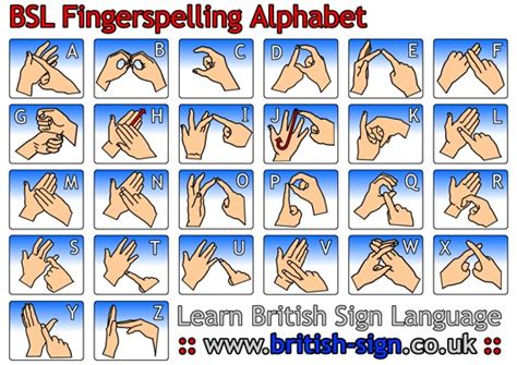 Fingerspelling Charts A5 A4 A2 Poster British Sign Language