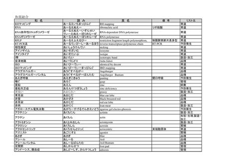 Glossary Jp En Maki Mi Udocz