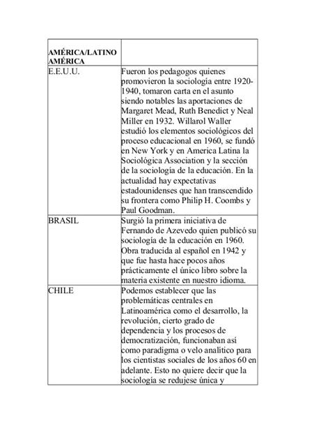 Cuadro Comparativo Sociologia Y Antropol Cuadro Comparativo Images