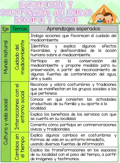 Aprendizajes Clave Preescolar Tecnicas De Ense Anza Aprendizaje Hot Sex Picture