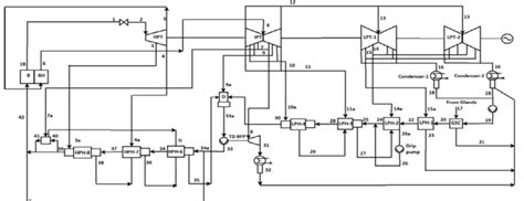 Line Diagram Of 660 Mw Supercritical Thermal Power Plant [1] Download