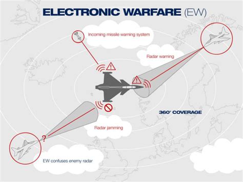 The new improved Electronic Warfare system of Gripen E | Stories | Saab