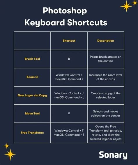 Photoshop Keyboard Shortcuts Boost Your Workflow Efficiency Sonary