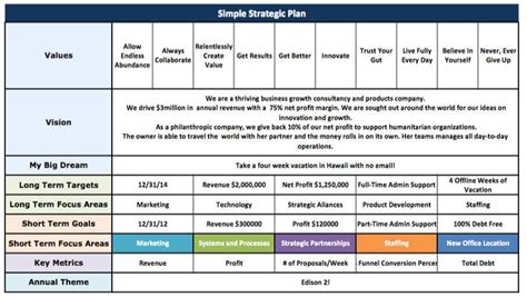 10 Year Life Plan Template Best Of Affiliates Simple Success Plans