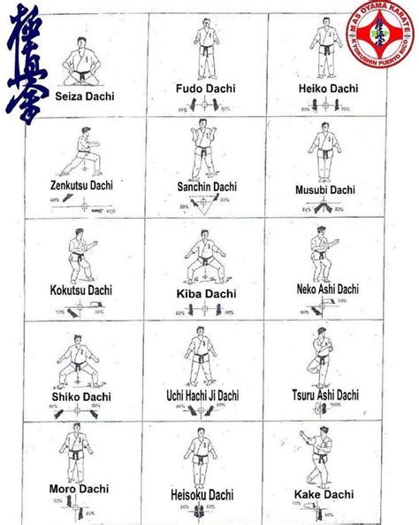 the instructions for how to do karate in different positions, including ...