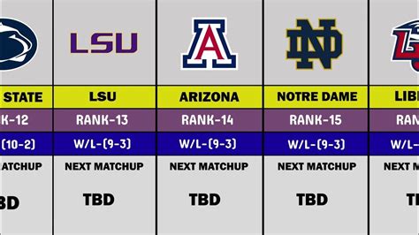 College Football Final Power Rankings After The End Of The 2023 Regular