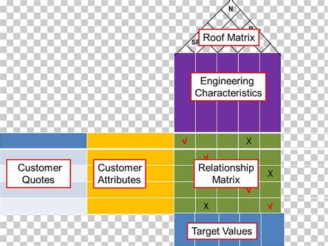 Casa De La Calidad House Engineering Quality Png Clipart Angle