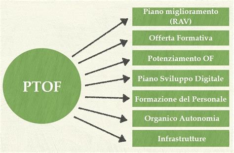 Offerta Formativa Liceo Classico Statale Michelangiolo