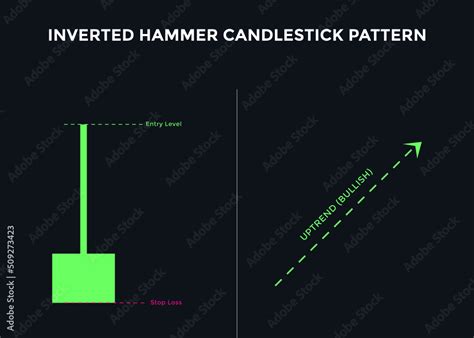 Inverted Hammer candlestick chart pattern. Candlestick chart Pattern ...