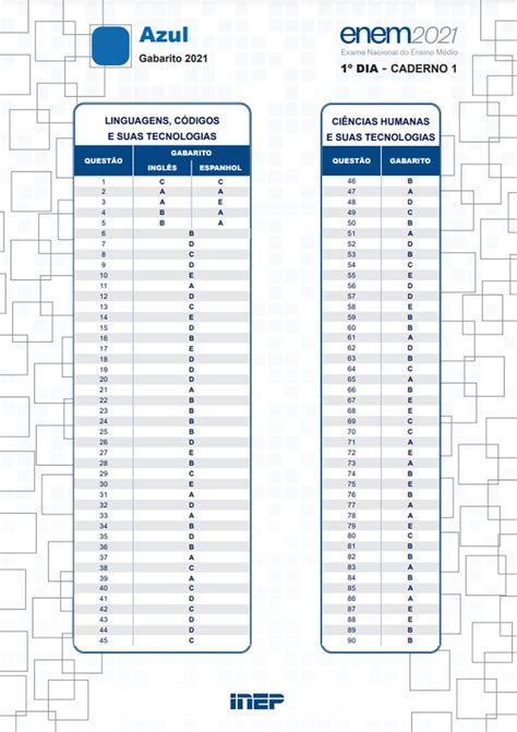 Enem Gabarito Oficial Das Provas Divulgado Mais Ro