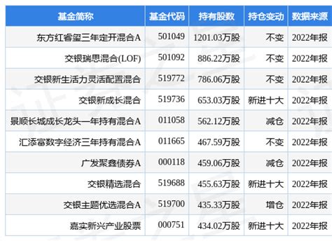 顺丰控股（002352）2022年年报简析：营收净利润双双增长，盈利能力上升股票频道证券之星