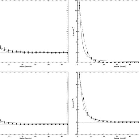 Spatial map of our model cluster for a random subset (4 of 1000). These ... 