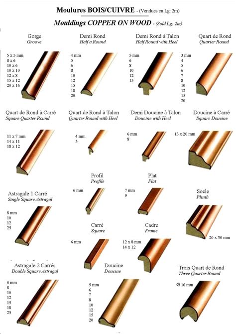 KHEPHREN Moulures En Bois Laiton Moulures En Bois Cuivre Moulures