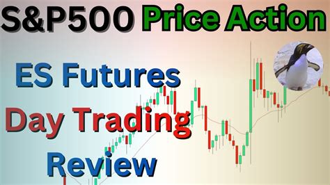 Es Futures Price Action Day Trading E Mini Technical Analysis Youtube