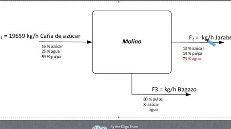 Balance De Materia Sin Reacci N Qu Mica Youtube