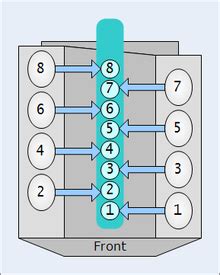 Firing Order Wikipedia