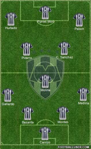 Club de Fútbol Monterrey Formation 2018 FootballUser