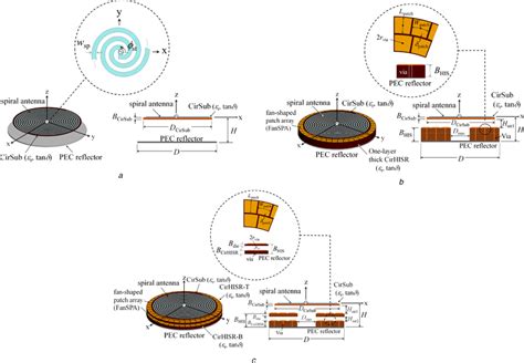 Design process of a light‐weight spiral antenna backed by a ...