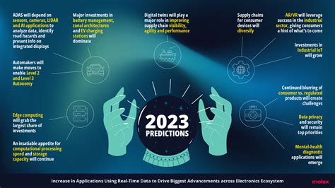 Molex Delivers On Its 2023 Industry Predictions Electronic Products