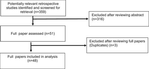 Oral Sex And Oropharyngeal Cancer The Role Of The Primary Care