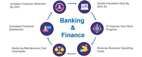 What Is The Role Of Artificial Intelligence In Mobile Banking Apps Development