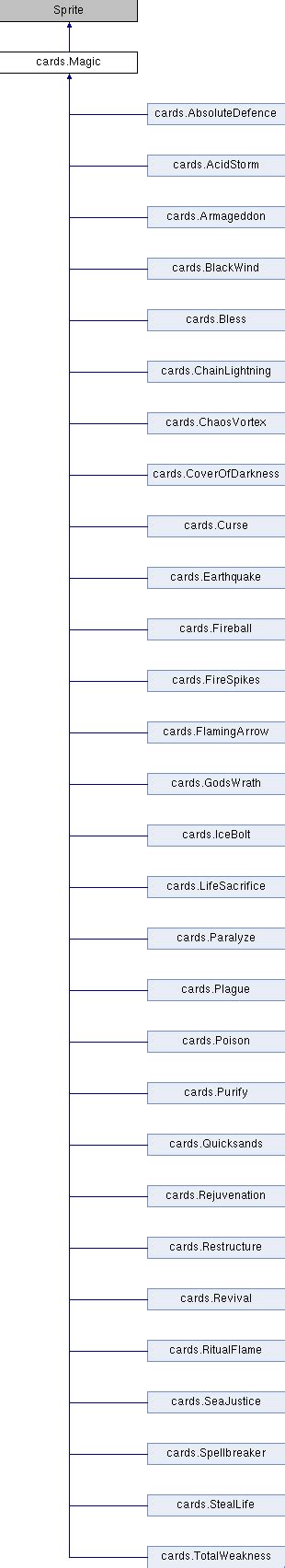 Wizards Magic: cards.Magic Class Reference