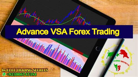 How To Set Vsa Indicators In Mt4 Vsa Volumespreadanalysis Youtube