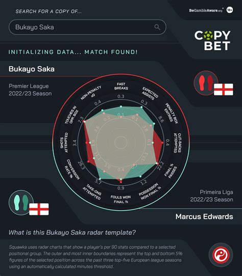 Squawka On Twitter We Ve Found A Copy Of Bukayo Saka For Arsenal It