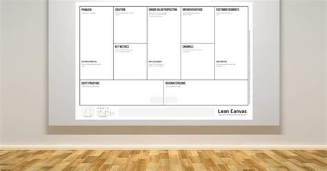 Lean Canvas What Why And How To Use It For Your Business