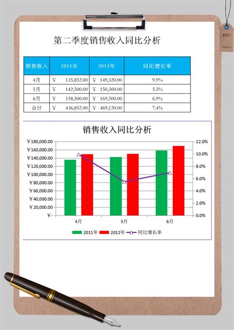 销售收入同比分析统计图excel模板销售收入同比分析统计图excel模板下载excel模板 脚步网